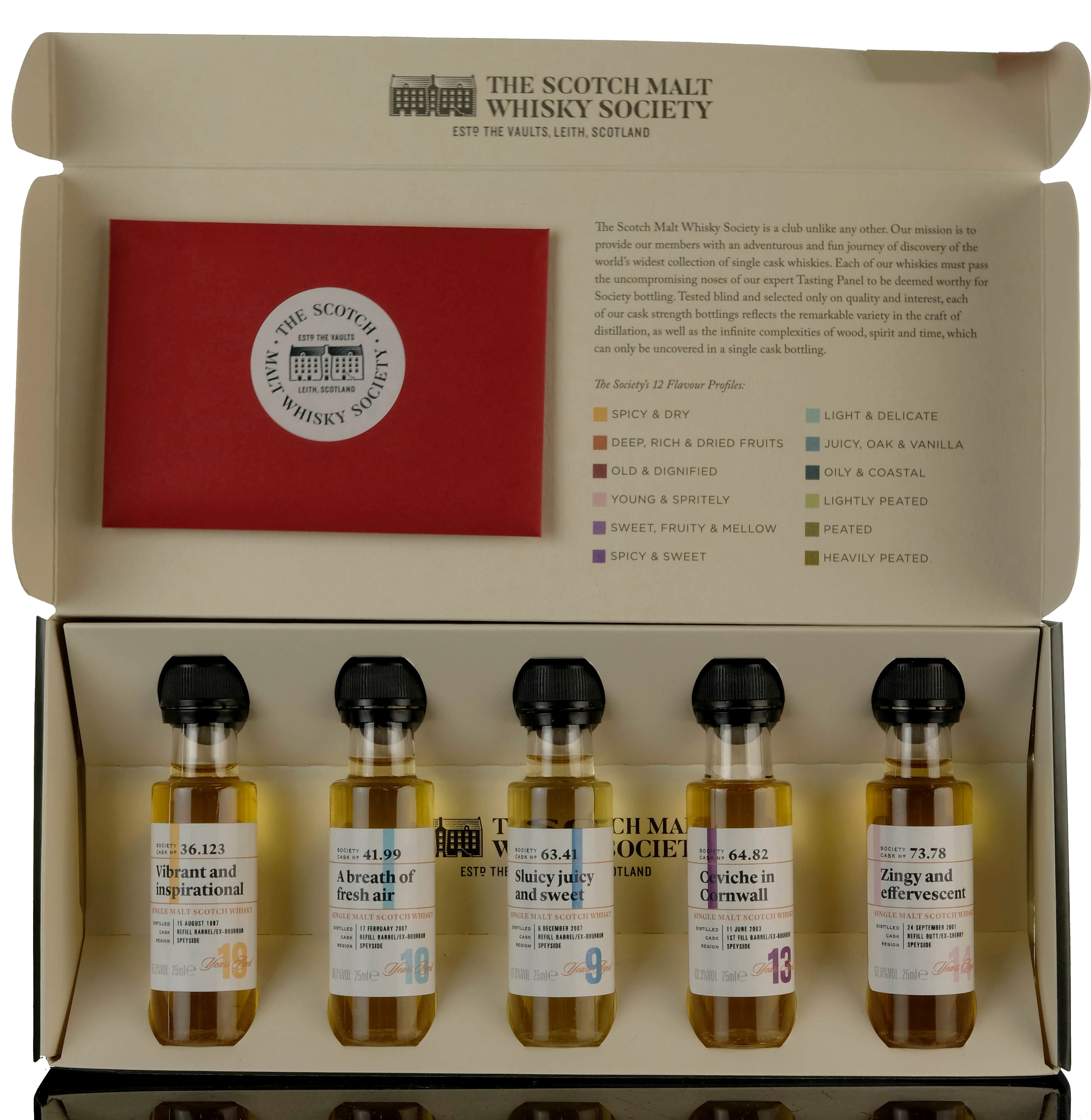 SMWS Sample Collection