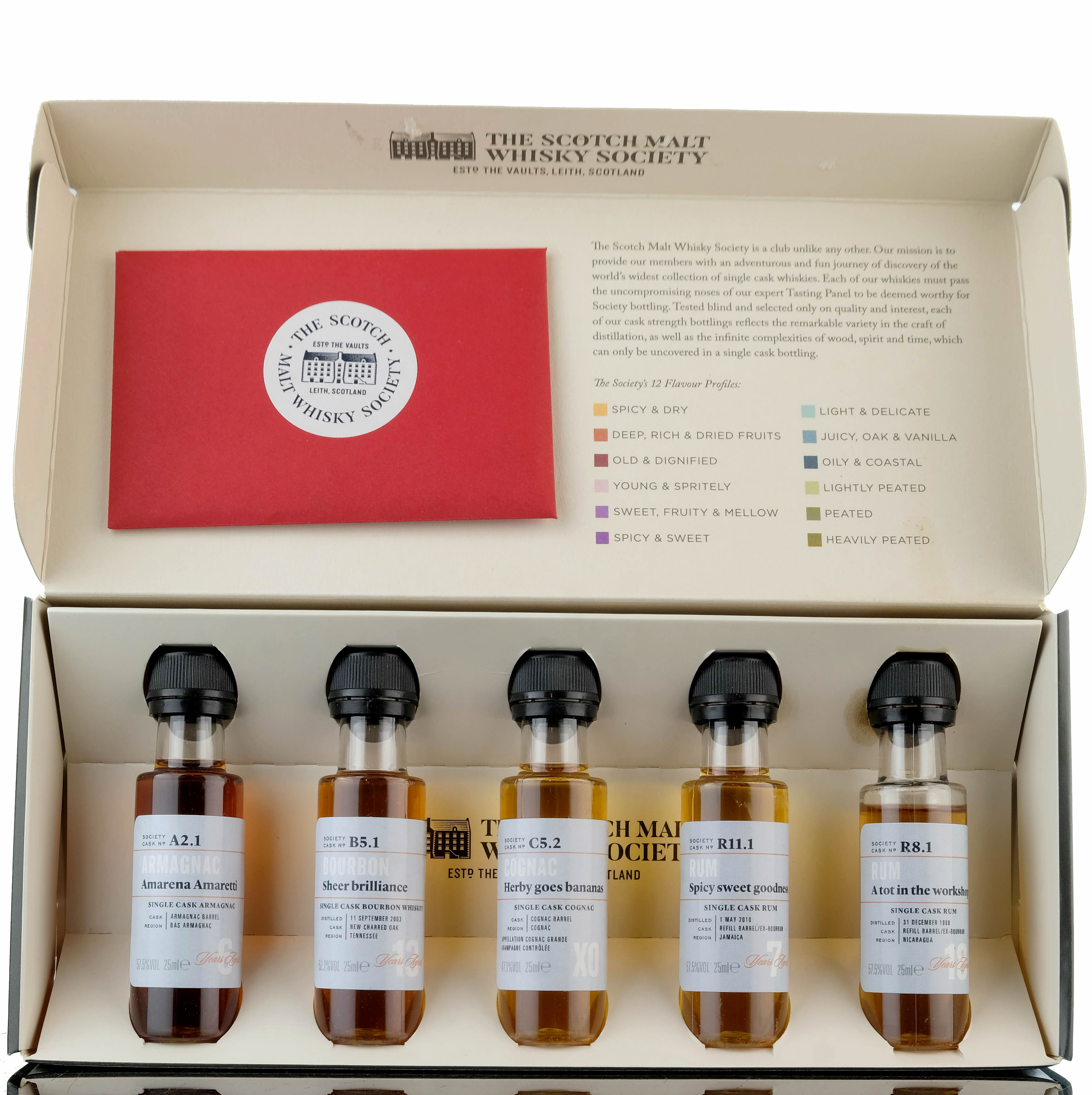 SMWS Sample Collection