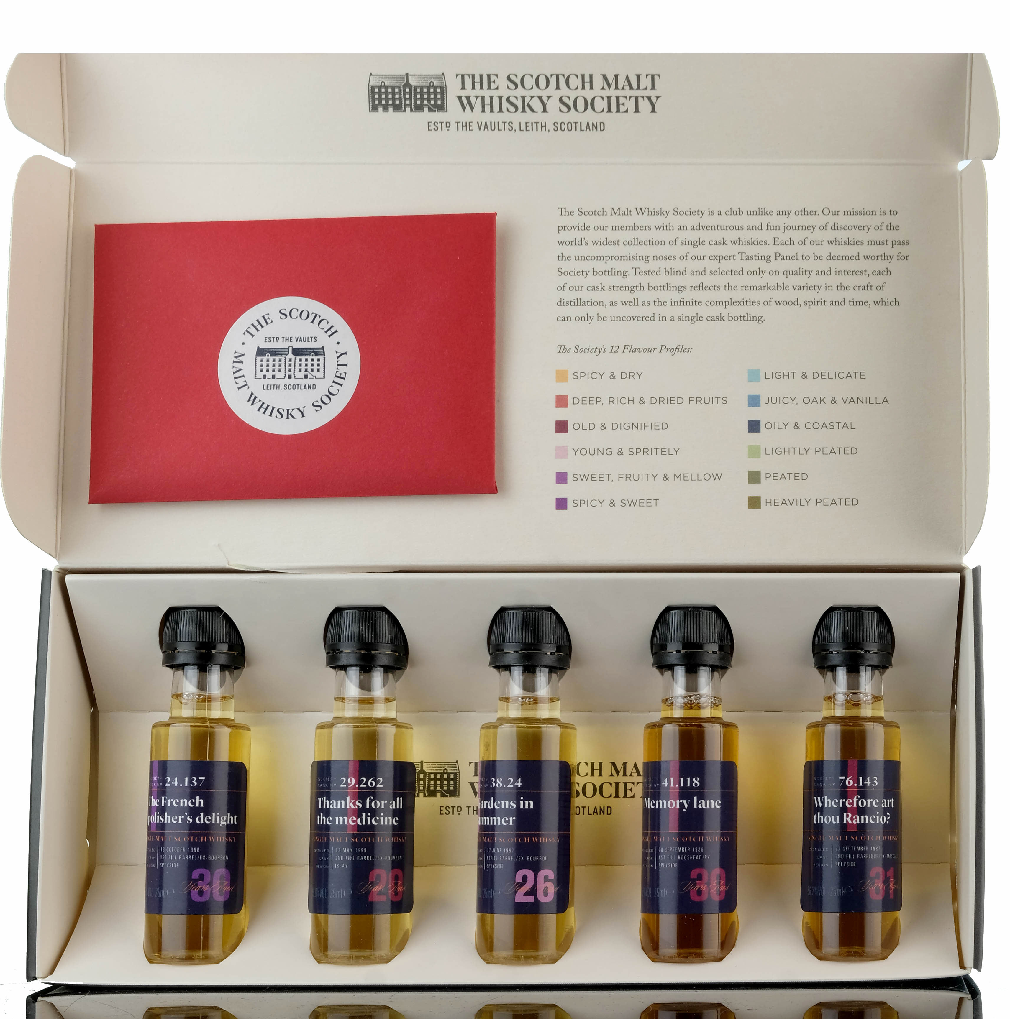 SMWS Sample Collection