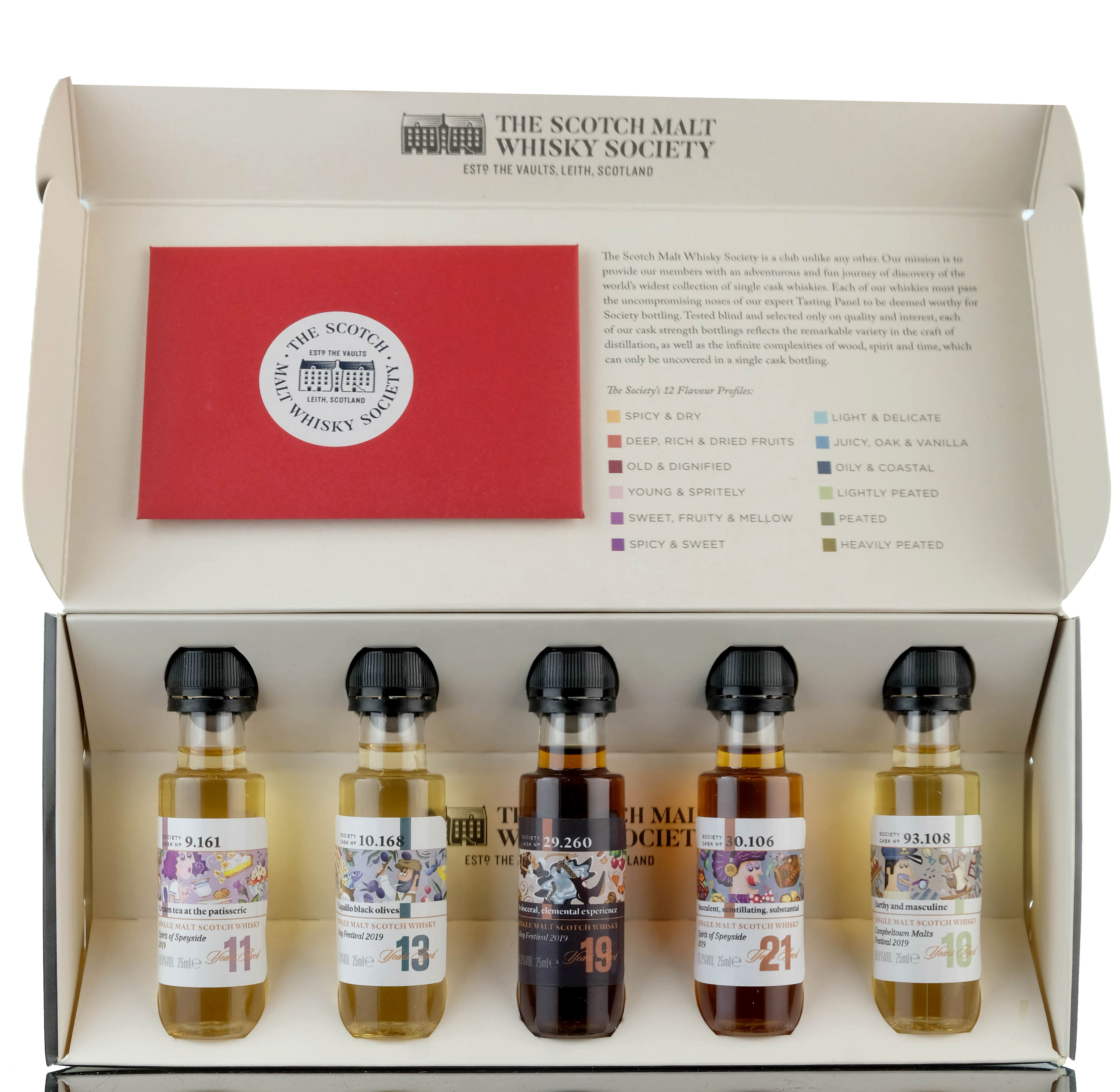 SMWS Sample Collection