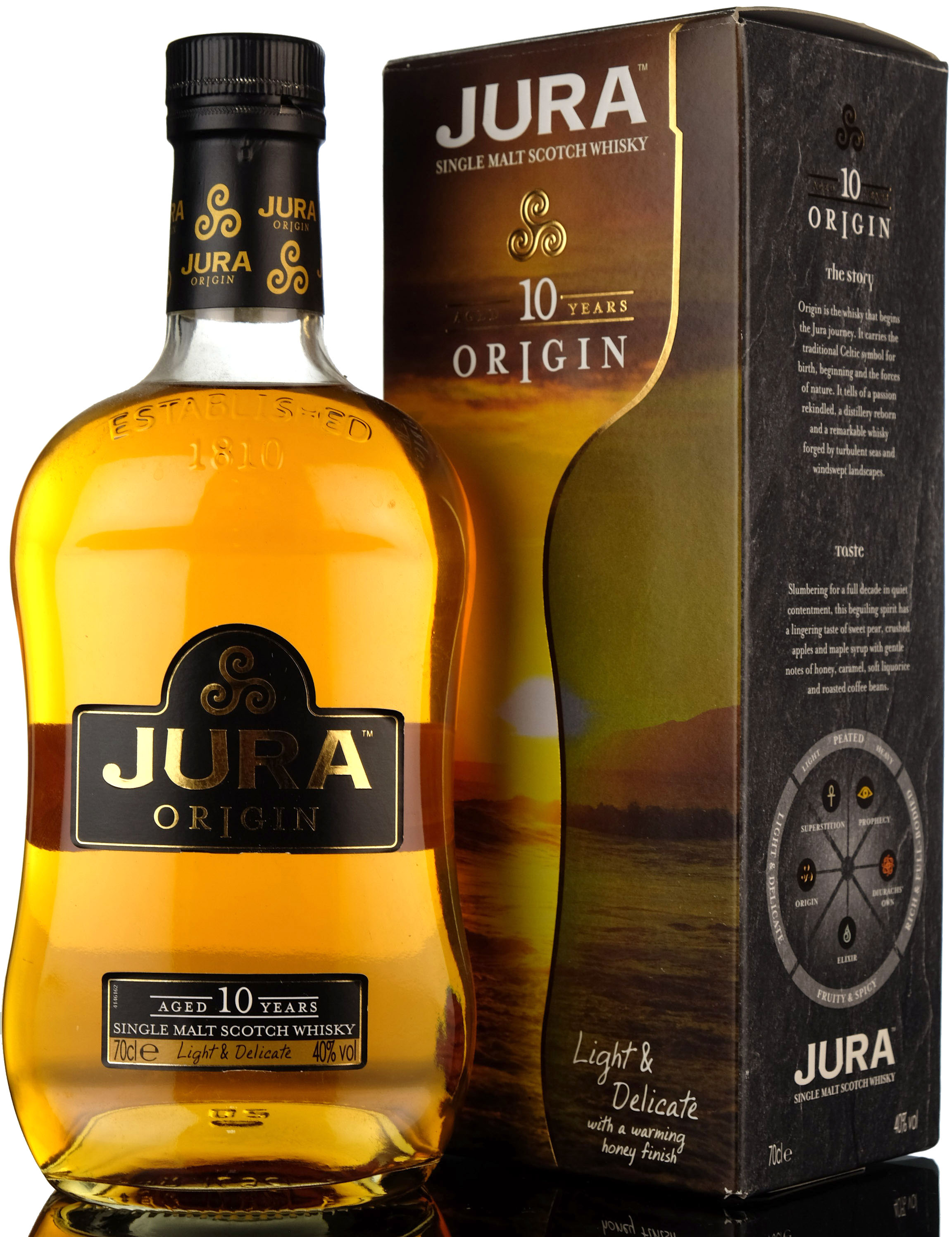 Isle Of Jura 10 Year Old - Origin